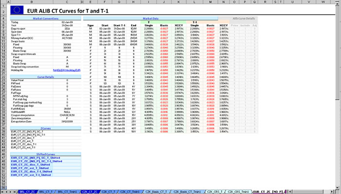 Risk P&L