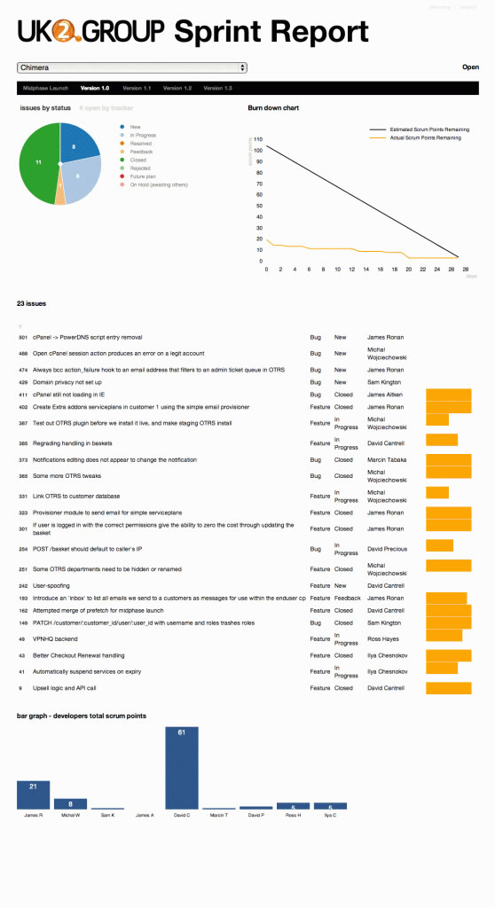Sprint reports